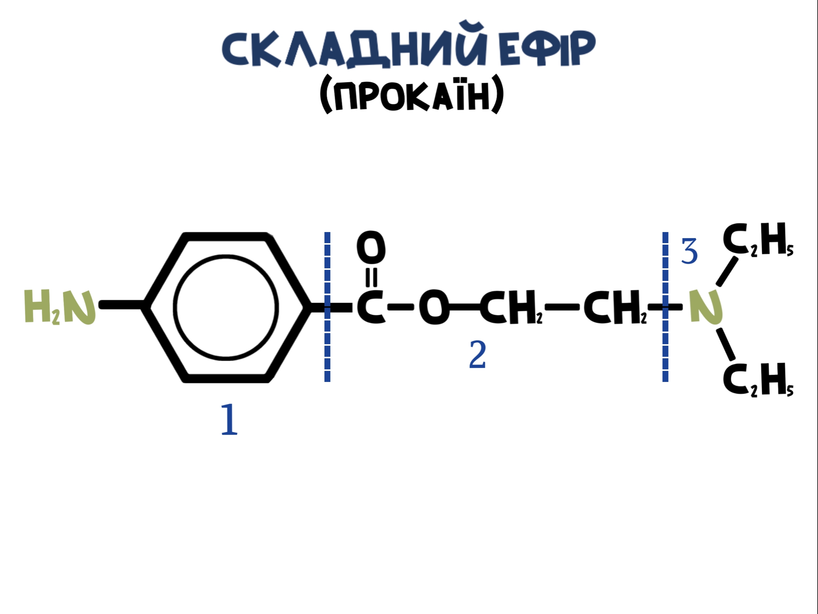 приклад будови місцевого анестетику із класу складних ефірів